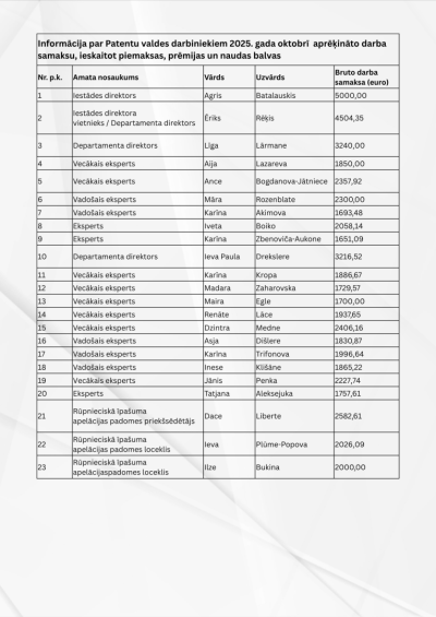 PV_algas_2025_oktobris