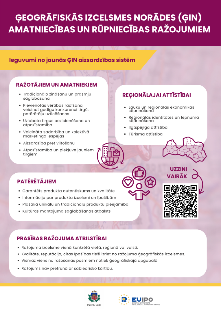  Ģeogrāfiskās izcelsmes norādes (ĢIN)  amatniecības un rūpniecības ražojumiem