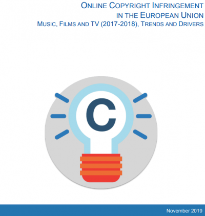 online copyright