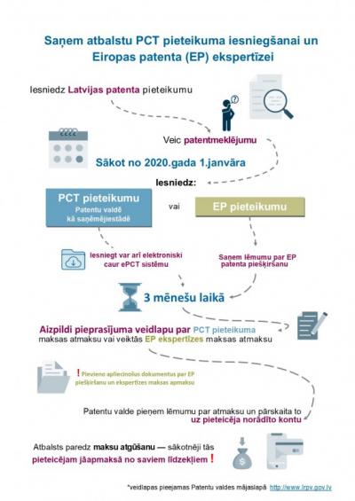 patentmeklējums
