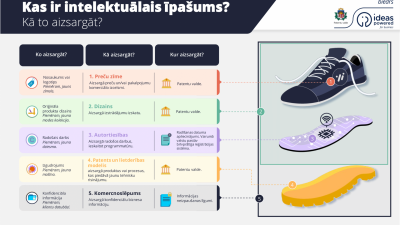 Ilustratīvs attēls ar rēģistrācijas elementiem