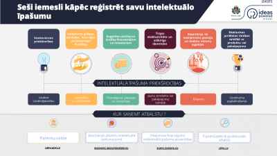 Ilustratīvs attēls ar rēģistrācijas iemesliem