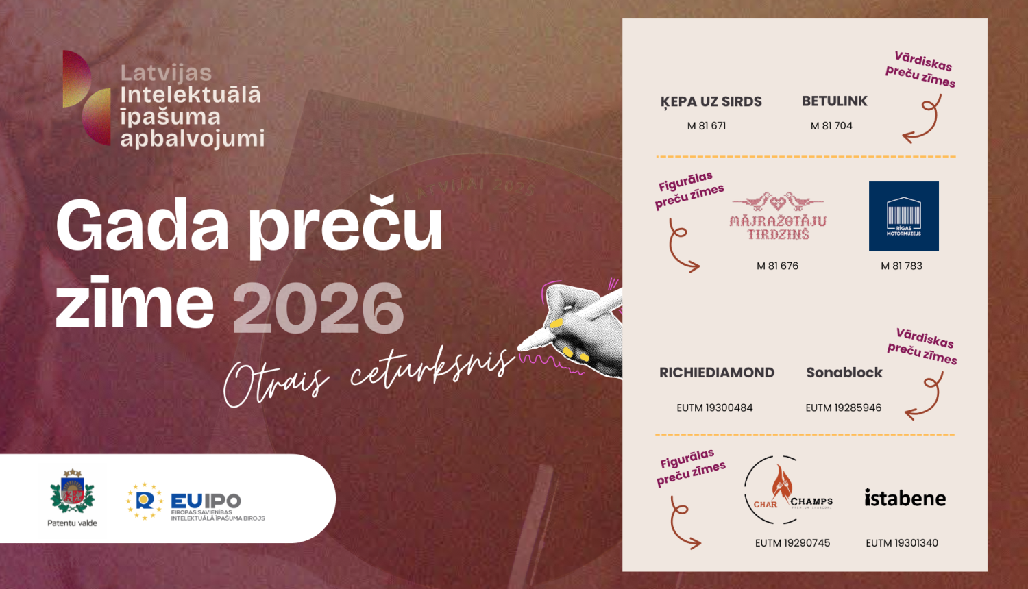 Gada preču zīmes 2026 otrā ceturkšņa vizuālis