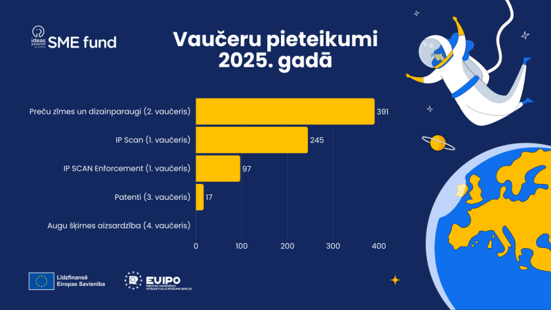MVU datu vizuālais atspoguļojums