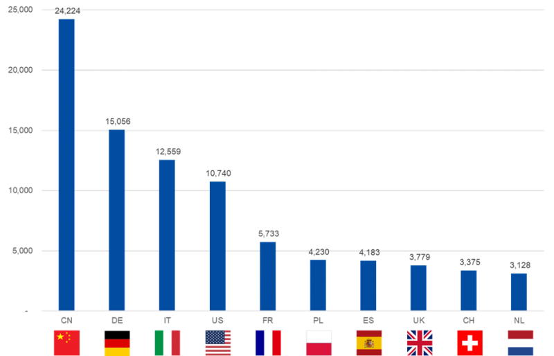 infografiks