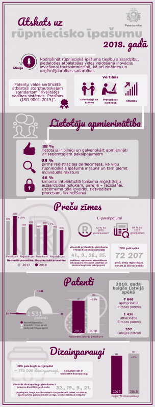 infografika