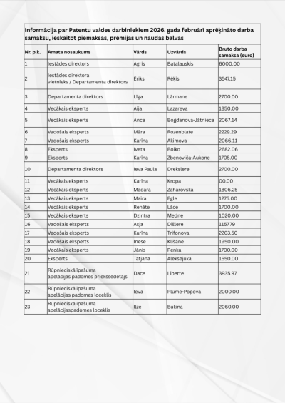 Algas_februāris_2026