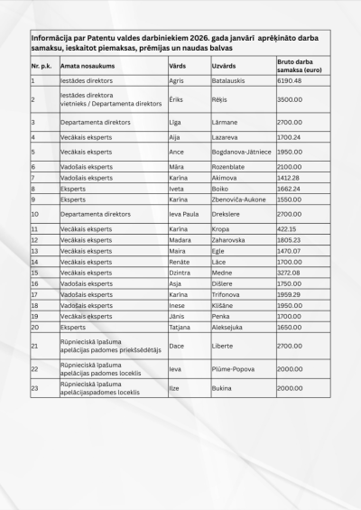 Algas_janvāris_2026