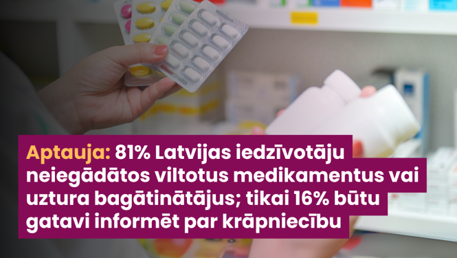 Vizuālis ziņai par aptauju, klur attēlots ziņas nosaukums. Fonā aptieka un cilvēks kas tur rokās krāsainas tabletes un baltu zāļu iepakojumu bez nosaukuma