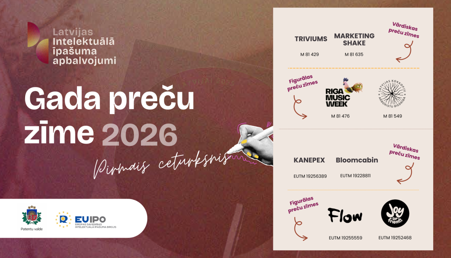 Gada preču zīmes 2026 pirmā ceturkšņa nominanti