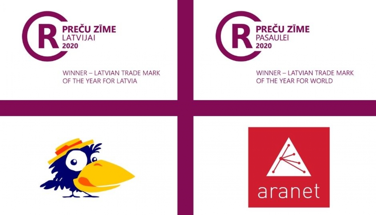 winners of the competition “Trademark of the Year 2020”. The winner in the nomination “Trademark for Latvia” was the logo depicting a little crow for the curd snack “Kārums” of  JSC “Rīgas piena kombināts”, and in the nomination “Trademark for the World”  won the trademark “Aranet” of JSC “SAF Tehnika”.